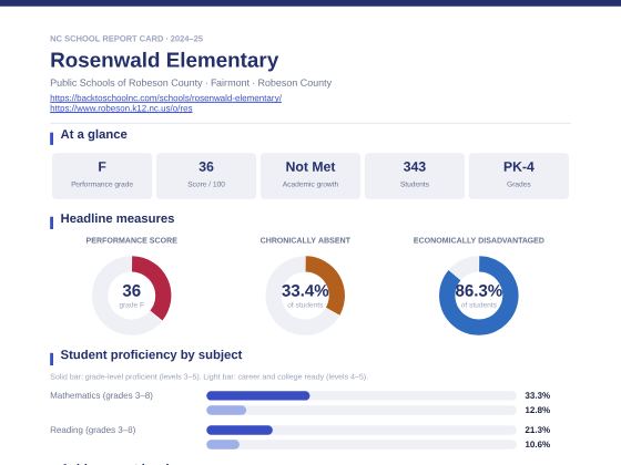 First page of the Rosenwald Elementary report card PDF