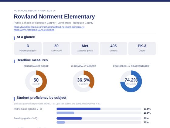 First page of the Rowland Norment Elementary report card PDF