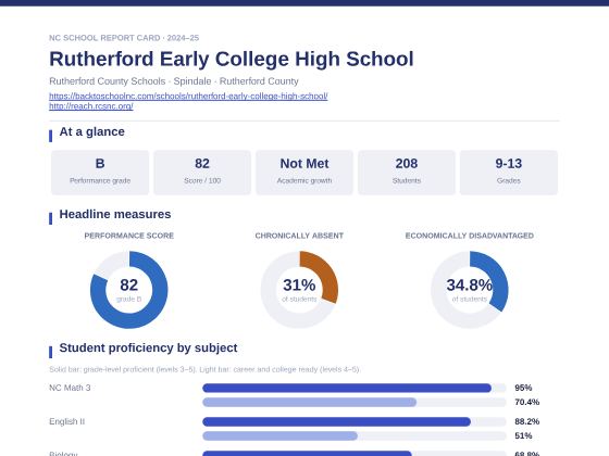 First page of the Rutherford Early College High School report card PDF