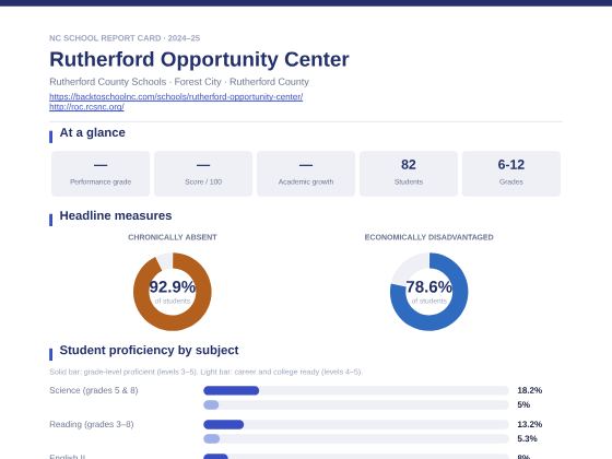 First page of the Rutherford Opportunity Center report card PDF