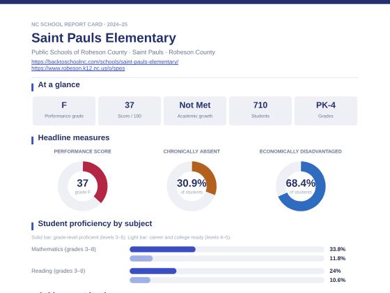 First page of the Saint Pauls Elementary report card PDF