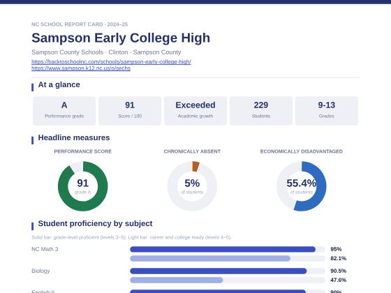 First page of the Sampson Early College High report card PDF