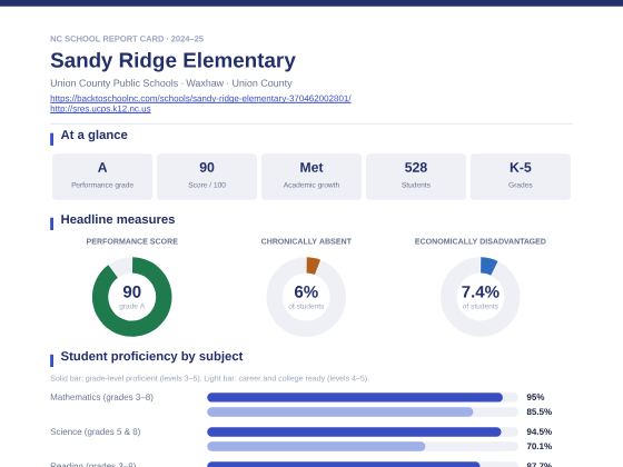First page of the Sandy Ridge Elementary report card PDF