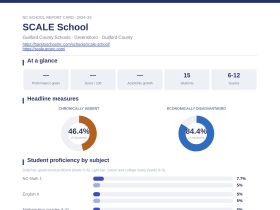 First page of the SCALE School report card PDF