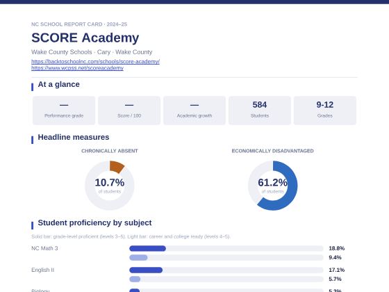 First page of the SCORE Academy report card PDF