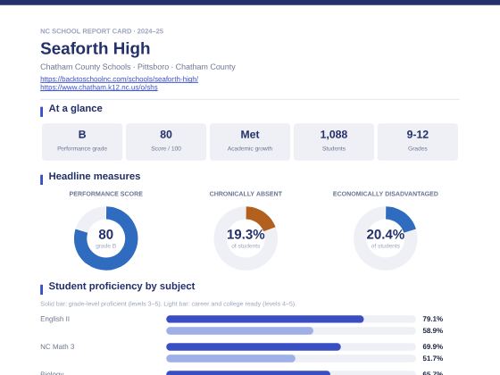 First page of the Seaforth High report card PDF