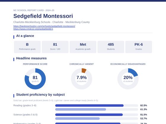 First page of the Sedgefield Montessori report card PDF