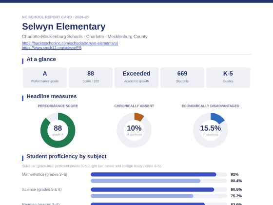 First page of the Selwyn Elementary report card PDF