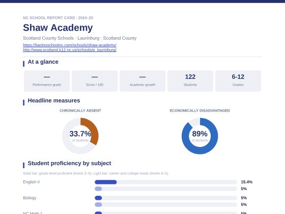 First page of the Shaw Academy report card PDF