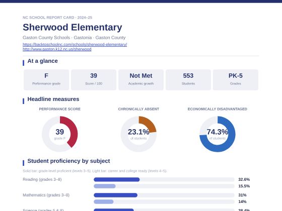 First page of the Sherwood Elementary report card PDF