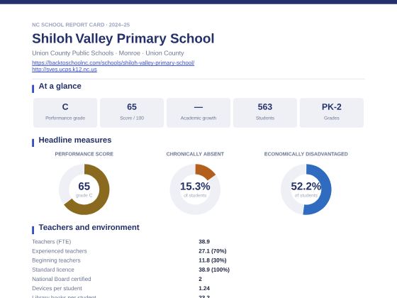 First page of the Shiloh Valley Primary School report card PDF