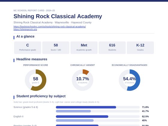 First page of the Shining Rock Classical Academy report card PDF