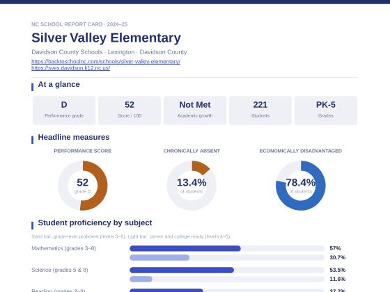 First page of the Silver Valley Elementary report card PDF
