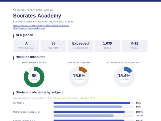 First page of the Socrates Academy report card PDF