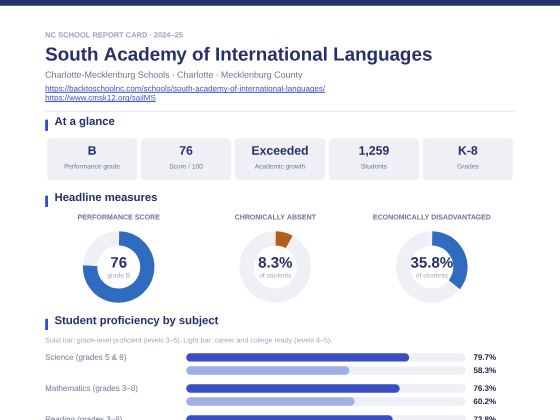 First page of the South Academy of International Languages report card PDF
