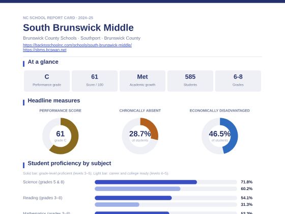 First page of the South Brunswick Middle report card PDF