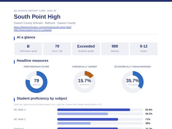 First page of the South Point High report card PDF
