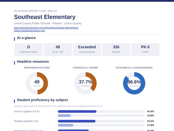 First page of the Southeast Elementary report card PDF