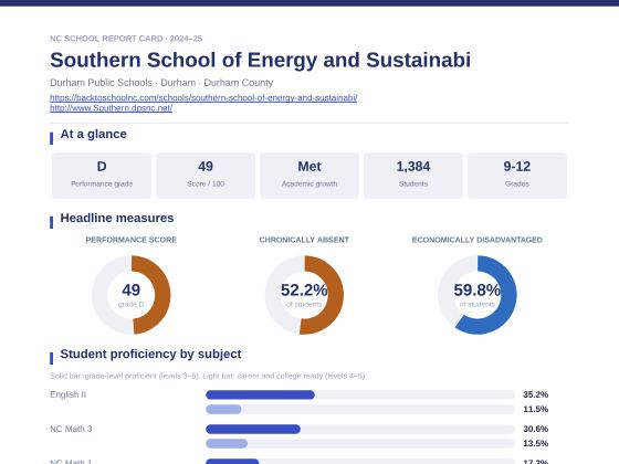 First page of the Southern School of Energy and Sustainabi report card PDF