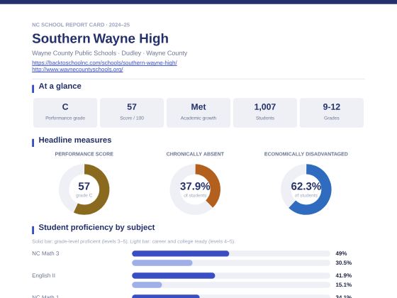 First page of the Southern Wayne High report card PDF
