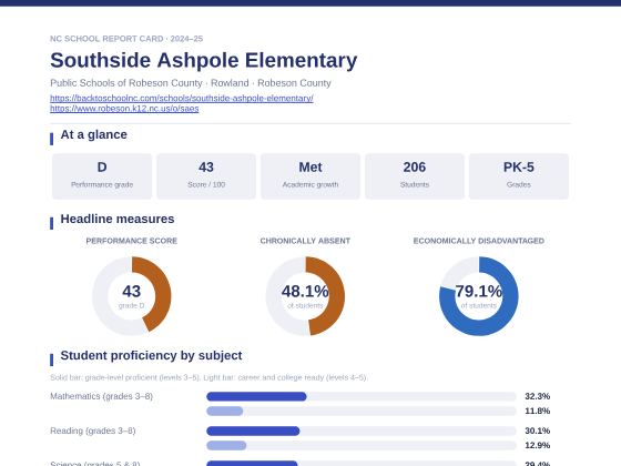 First page of the Southside Ashpole Elementary report card PDF