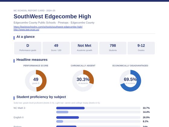 First page of the SouthWest Edgecombe High report card PDF
