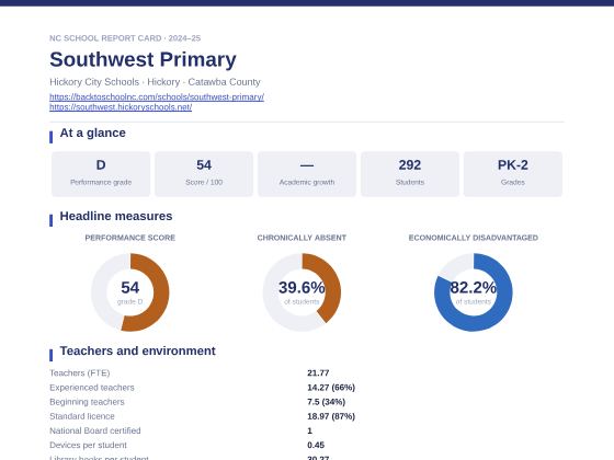 First page of the Southwest Primary report card PDF