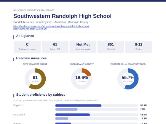 First page of the Southwestern Randolph High School report card PDF