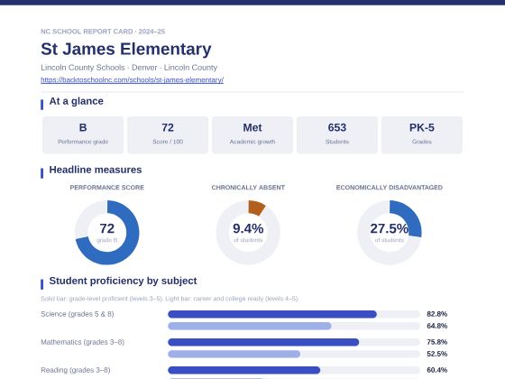 First page of the St James Elementary report card PDF