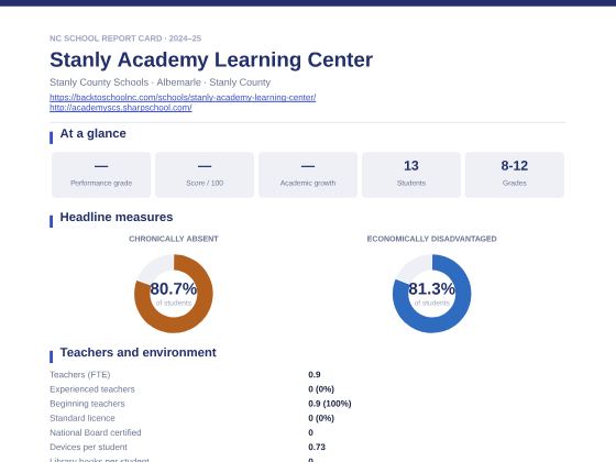 First page of the Stanly Academy Learning Center report card PDF