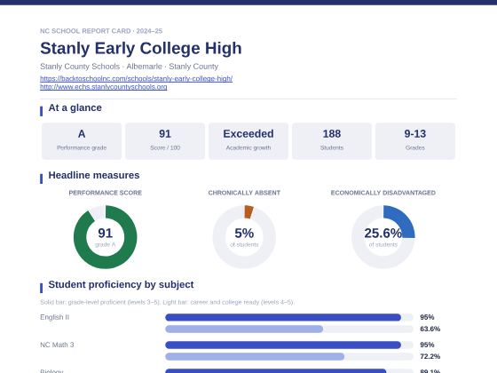 First page of the Stanly Early College High report card PDF