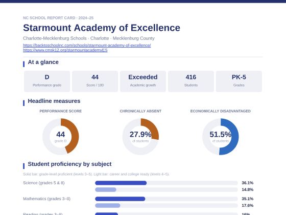 First page of the Starmount Academy of Excellence report card PDF