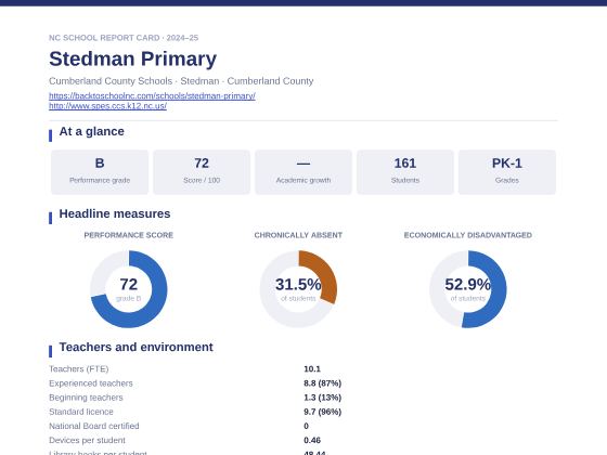 First page of the Stedman Primary report card PDF