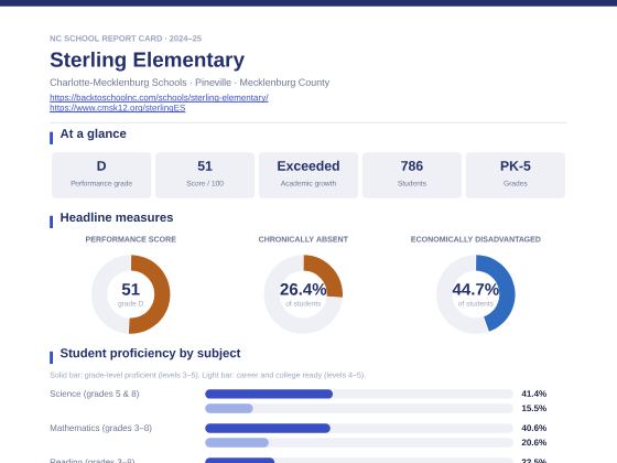 First page of the Sterling Elementary report card PDF