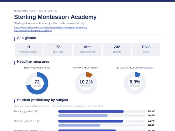 First page of the Sterling Montessori Academy report card PDF