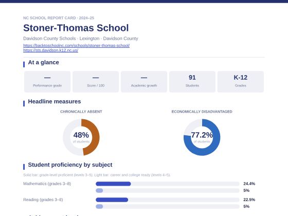 First page of the Stoner-Thomas School report card PDF