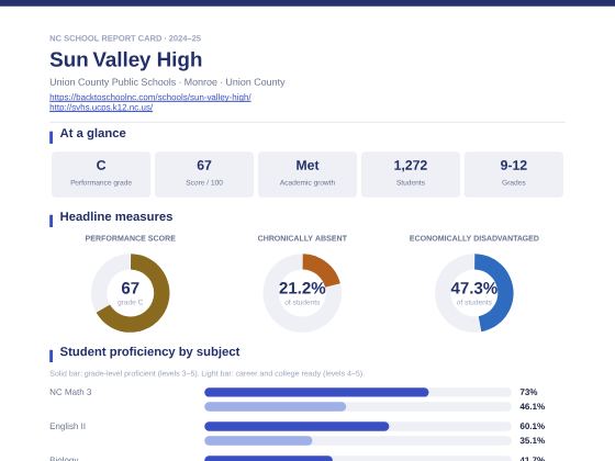 First page of the Sun Valley High report card PDF