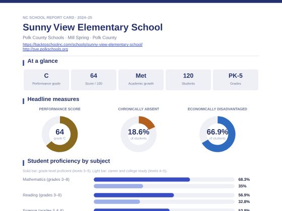 First page of the Sunny View Elementary School report card PDF