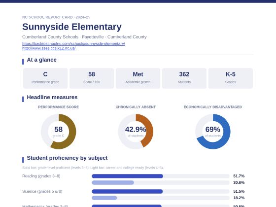 First page of the Sunnyside Elementary report card PDF