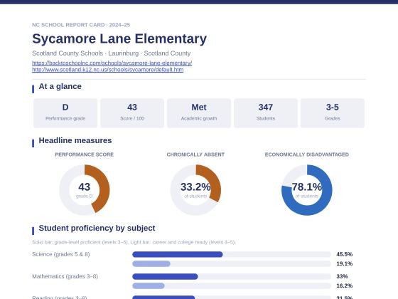 First page of the Sycamore Lane Elementary report card PDF