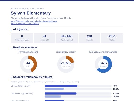 First page of the Sylvan Elementary report card PDF