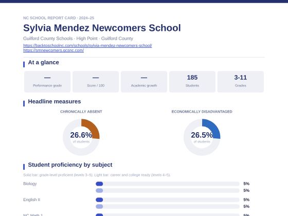 First page of the Sylvia Mendez Newcomers School report card PDF