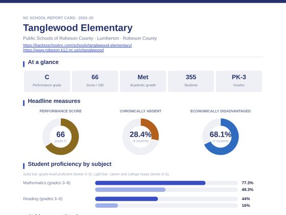 First page of the Tanglewood Elementary report card PDF