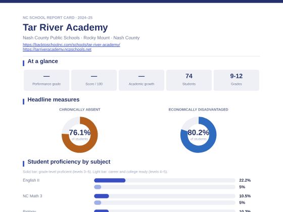First page of the Tar River Academy report card PDF
