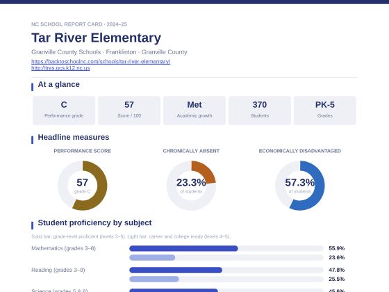 First page of the Tar River Elementary report card PDF