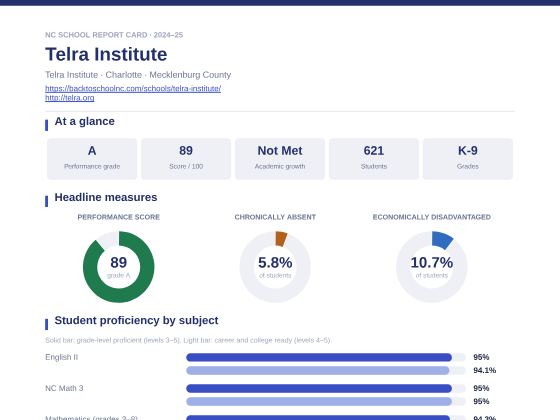 First page of the Telra Institute report card PDF