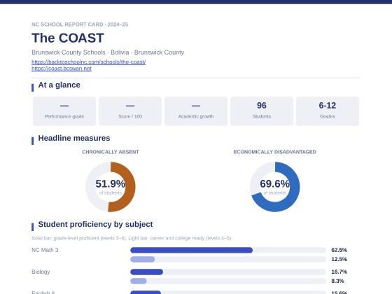 First page of the The COAST report card PDF