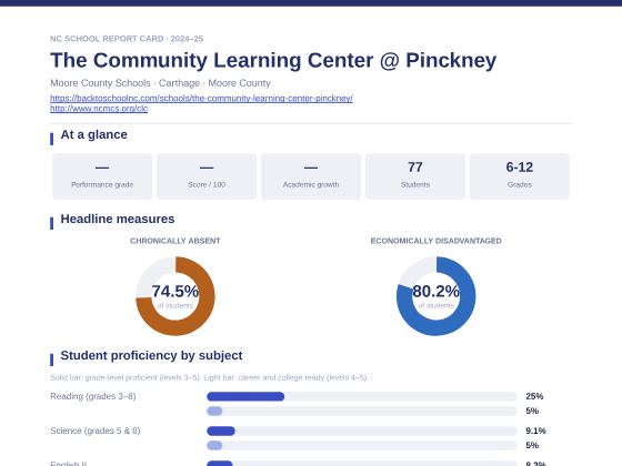 First page of the The Community Learning Center @ Pinckney report card PDF