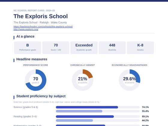 First page of the The Exploris School report card PDF