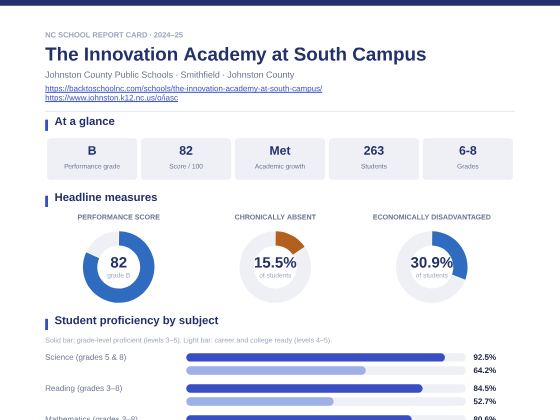 First page of the The Innovation Academy at South Campus report card PDF